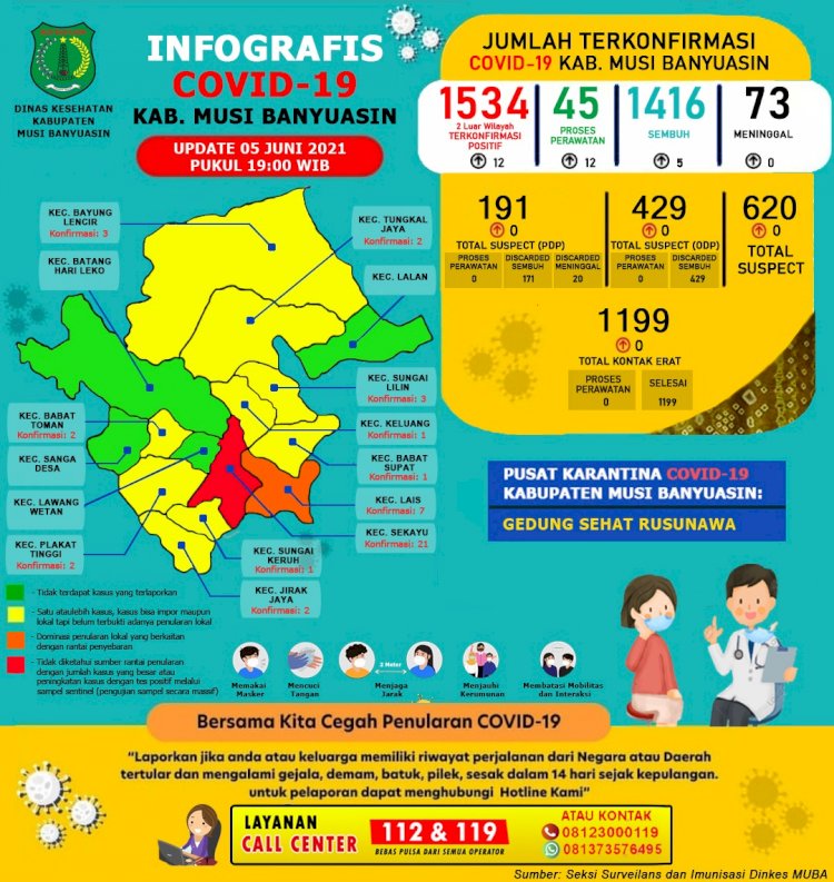 Infografis Covid-19 Muba 5 Juni 2021. (rmolsumsel.id/ist)