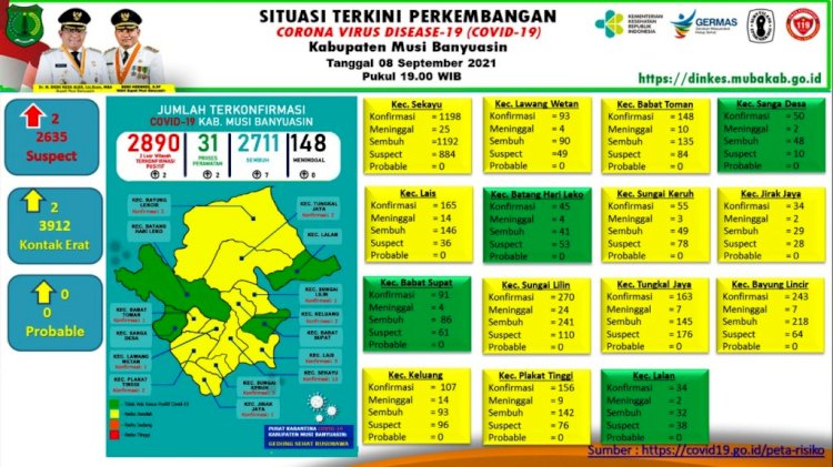 Infografis Covid-19 Muba 8 September 2021. (Dinas Kesehatan Muba/rmolsumsel.id)