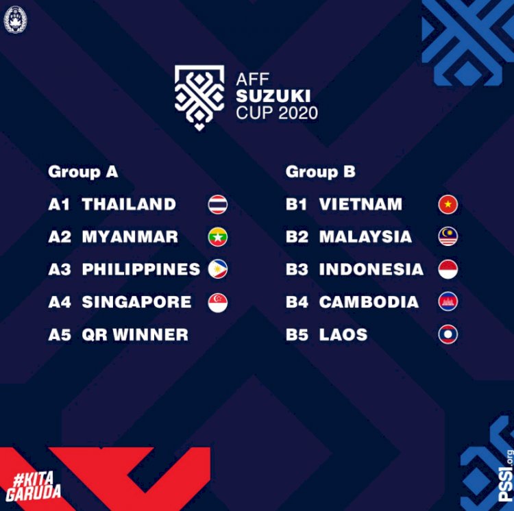 Hasil drawing babak penyisihan Piala AFF Suzuki 2020. (PSSI/rmolsumsel.id)