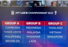 Rivalitas Berlanjut di Piala AFF U23, Indonesia Satu Grup Bersama Malaysia