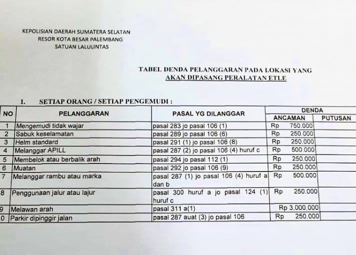Tarif denda ETLE yang ramai beredar di media sosial/repro