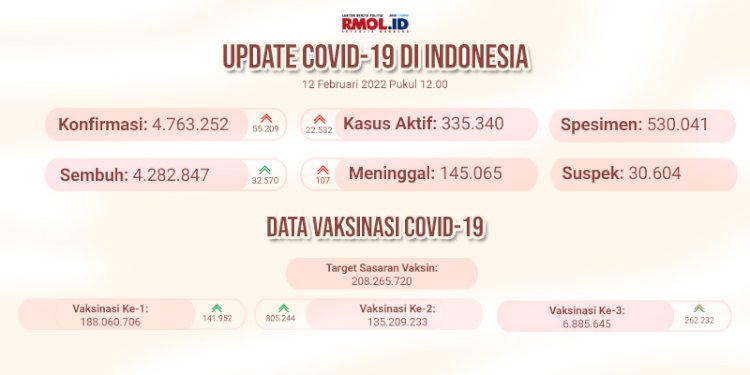 update covid-19/net