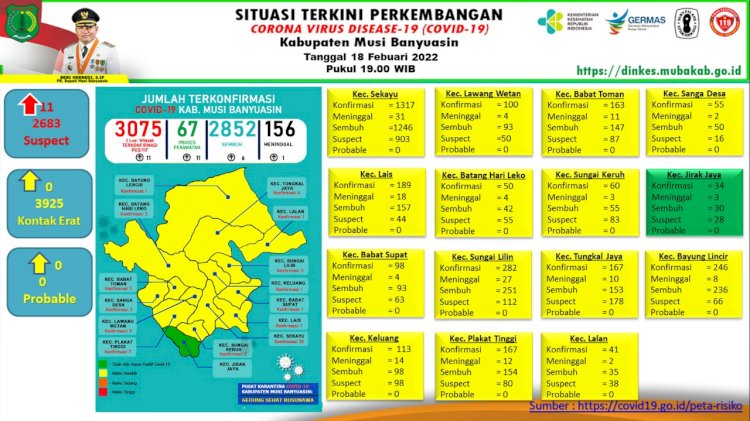 Sumber Foto: Satgas Covid-19 Muba
