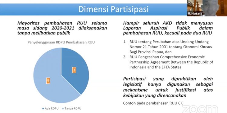 Hasil temuan IPC terhadap pembahasan RUU di DPR. (Istimewa/rmolsumsel.id)