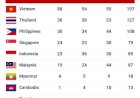 Tambah 4 Medali Emas Hari Ini, Indonesia Turun ke Peringkat 5