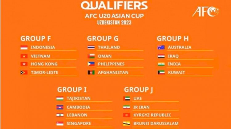 Hasil drawing Kualifikasi Piala Asia U-20 2023/repro