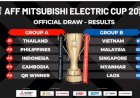 Hasil Drawing Piala AFF 2022, Timnas Indonesia Satu Grup Dengan Thailand