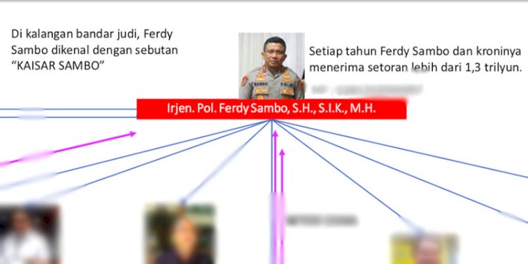 Potongan grafik "Kaisar Sambo dan Konsorsium 303" yang beredar masif di media sosial/Net