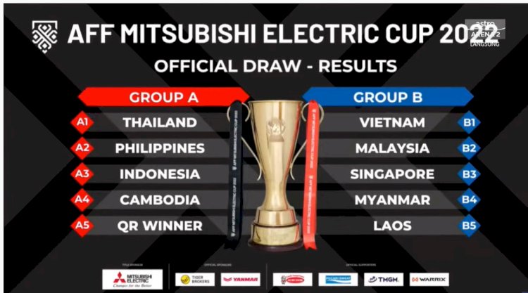 Hasil Drawing Piala AFF 2022/repro