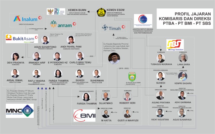 Ilustrasi pejabat di struktur anak perusahaan PT Bukit Asam. (rmolsumsel.id)