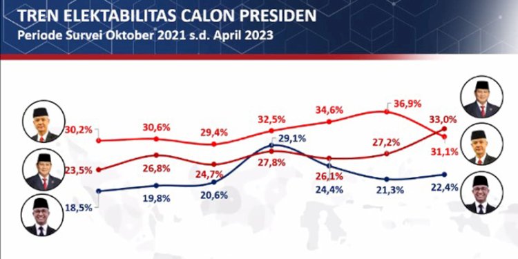 Potret elektabilitas hasil survei Poltracking Indonesia/Repro