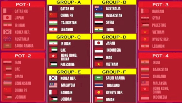 Hasil Drawing Piala Asia 2023/repro