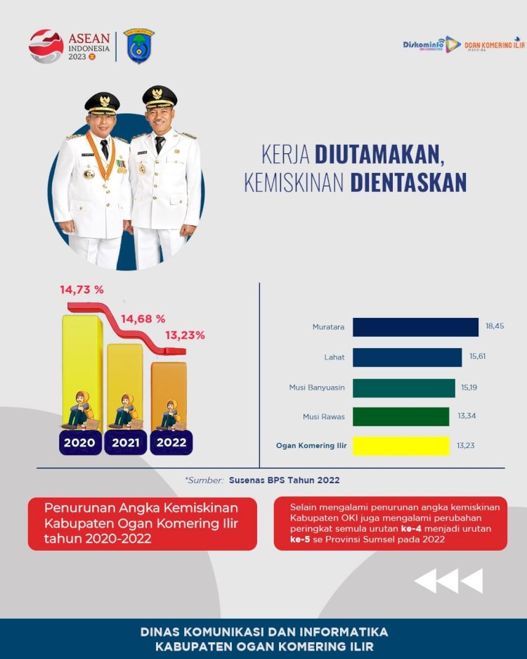 Hasil Survei Sosial Ekonomi Nasional (Susenas) Maret 2022. (ist/rmolsumsel.id) 