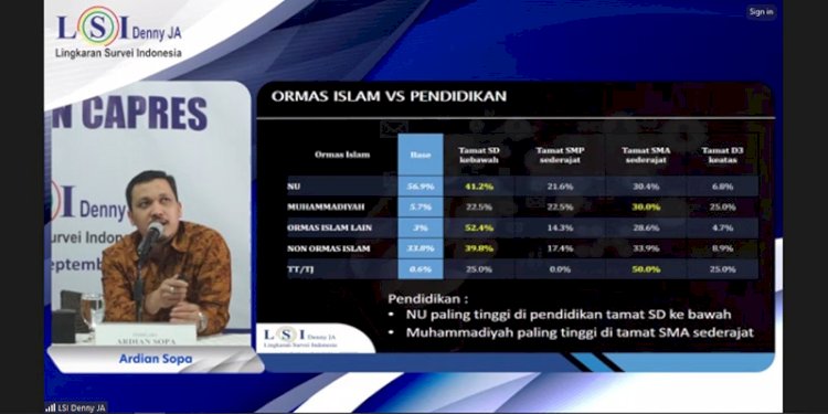 Pemaparan hasil survei terbaru LSI Denny JA terkait Pilpres 2024/Repro