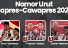 KPK Umumkan Harta Kekayaan Tiga Pasangan Capres-Cawapres, Prabowo Paling Tajir