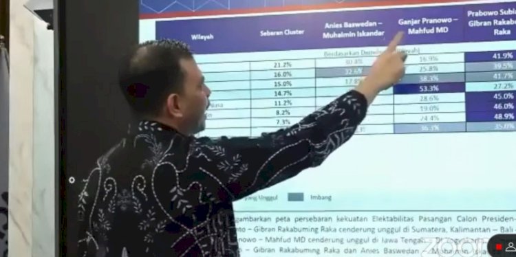 Direktur Eksekutif Poltracking Indonesia, Hanta Yuda AR/Ist