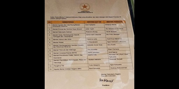 Surat susunan kabinet reshuffle yang beredar di aplikasi berbagi pesan Whatsapp/Ist