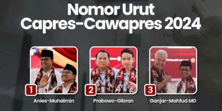 Tiga pasangan Capres-Cawapres Pilpres 2024/RMOL