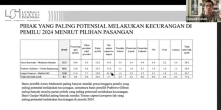 Tangkapan layar potensi kecurangan Pemilu 2024 versi LSI/Repro