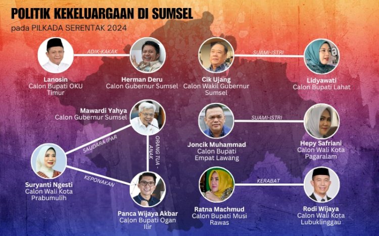 Infografis garis Kekeluargaan tokoh politik yang bertarung di Pilkada Serentak Sumsel. (tim grafis/rmolsumsel.id) 
