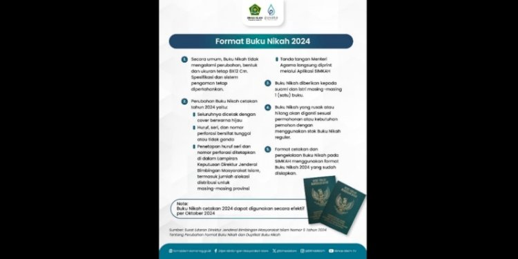Format Buku Nikah 2024/Ist