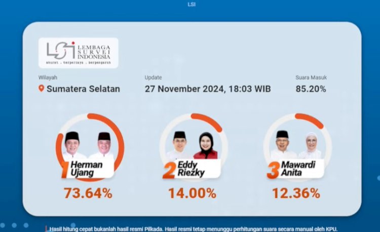 Hasil hitung cepat dari Lembaga Survei Indonesia (LSI)/handout