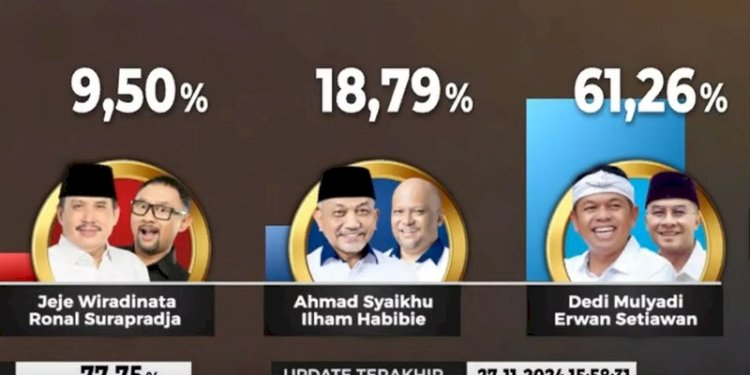 Tangkapan layar/RMOL