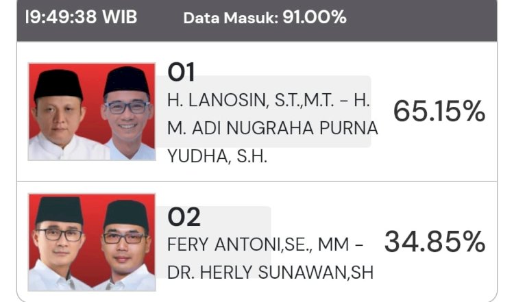 Hitung cepat Pilkada OKU Timur/handout