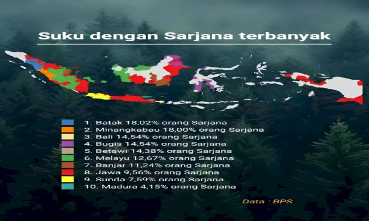 Data BPS/tangkapan layar