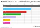 CDU/CSU Unggul, Friedrich Merz Calon Kanselir Jerman Selanjutnya